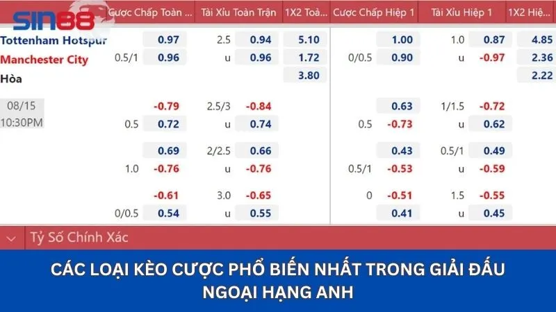 Soi Kèo Ngoại Hạng Anh: Kèo Cược Hấp Dẫn Nhất Hiện Nay 18 Các loại kèo cược phổ biến nhất trong giải đấu ngoại hạng Anh
