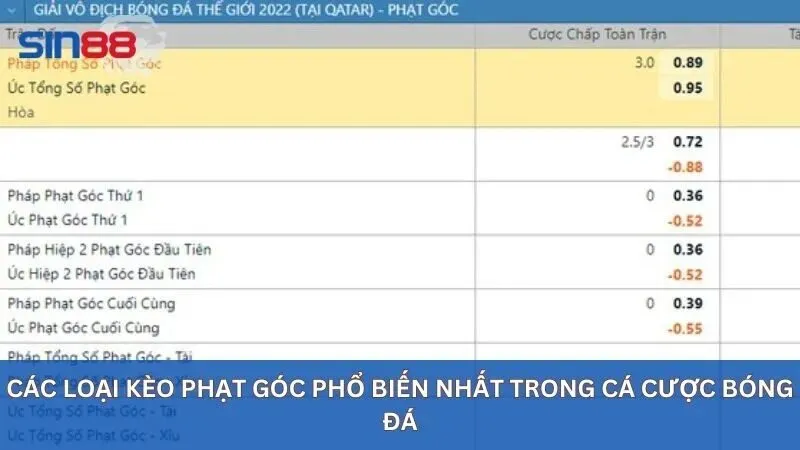 Kèo Phạt Góc Là Gì? Các Loại Kèo Phạt Góc Phổ Biến Nhất 2 Các loại kèo phạt góc phổ biến tại nhà cái sin88